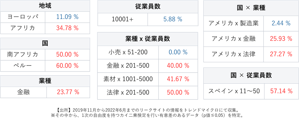 図4　身代金支払率 x 組織属性