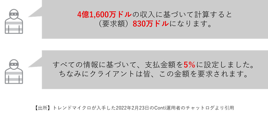 図5　Contiのチャットログ