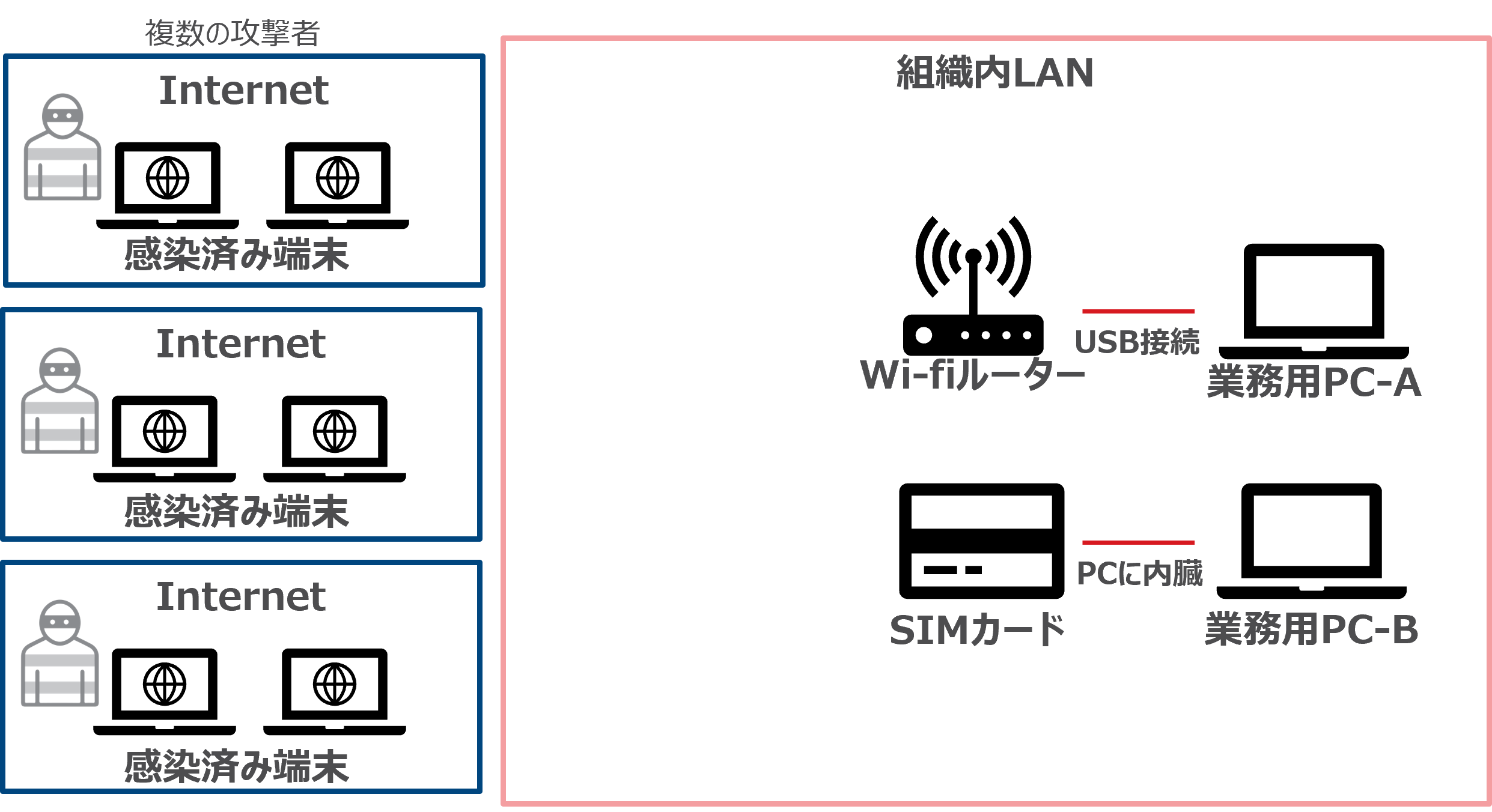 図1：侵害されたデジタル資産