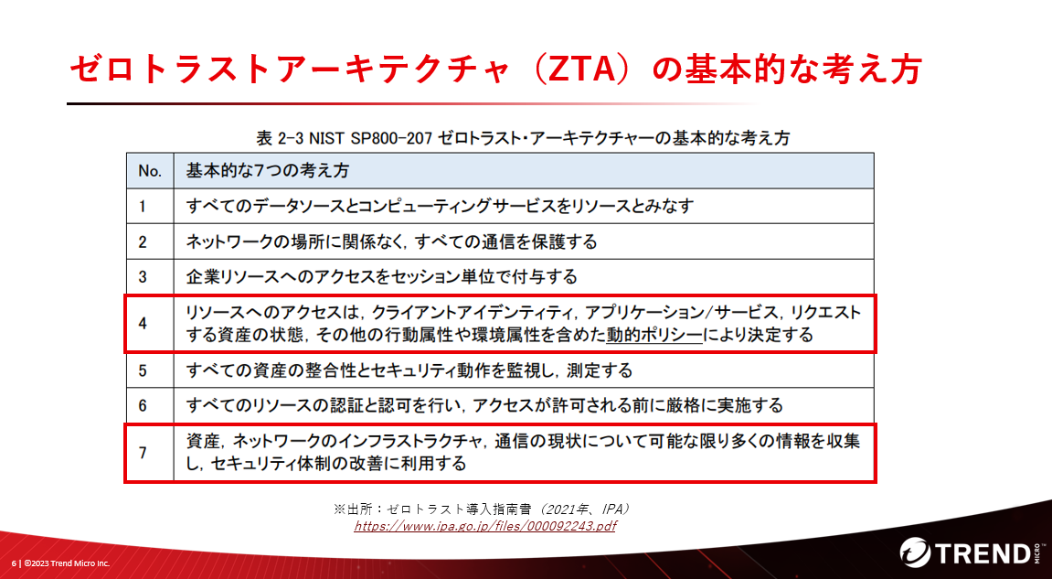 図5：ゼロトラストアーキテクチャ（ZTA）の基本的な考え方