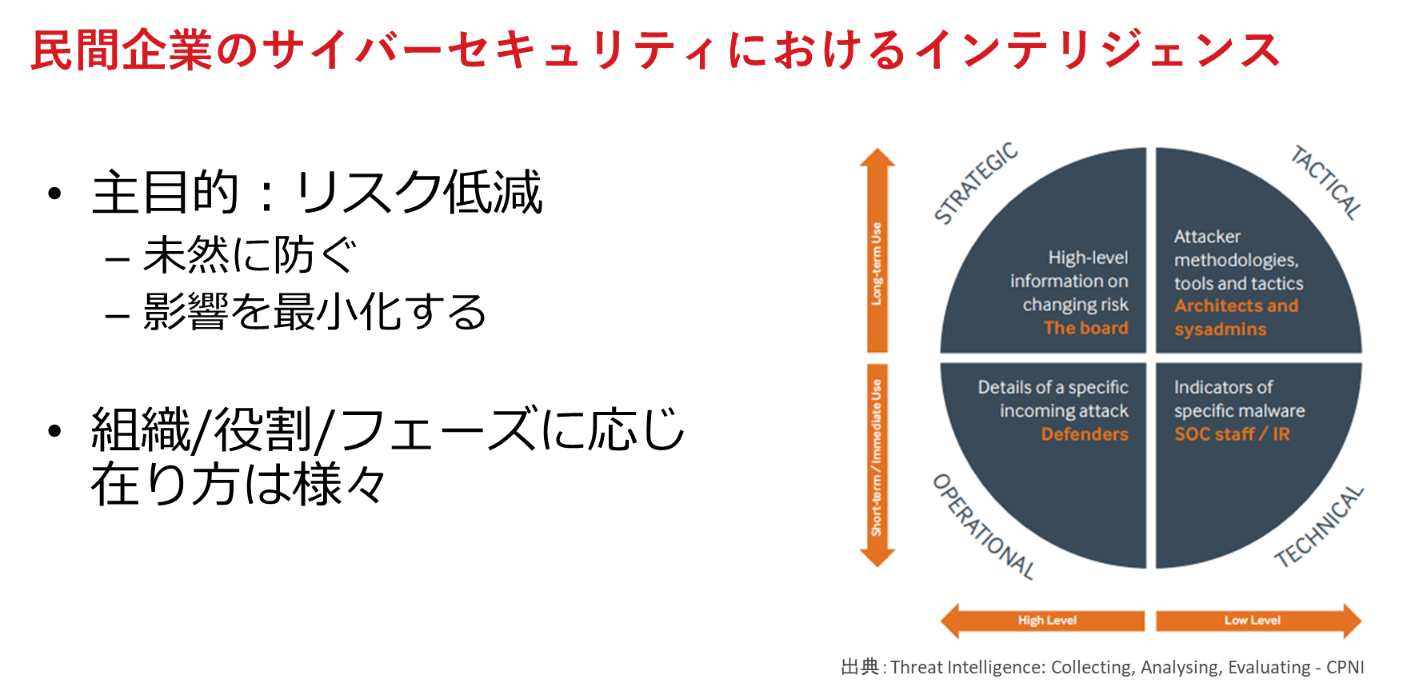 民間企業のサイバーセキュリティにおけるインテリジェンス