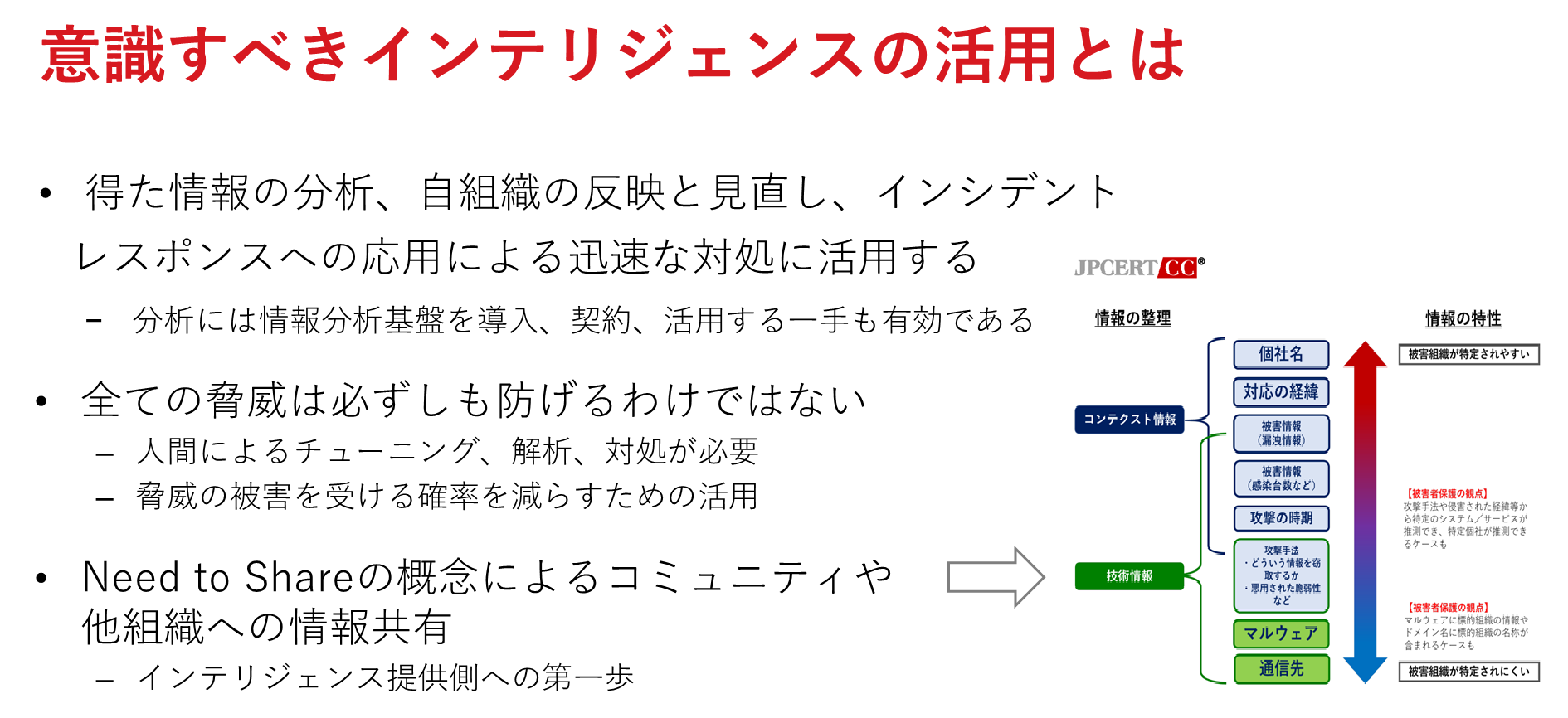 意識すべきインテリジェンスの活用とは