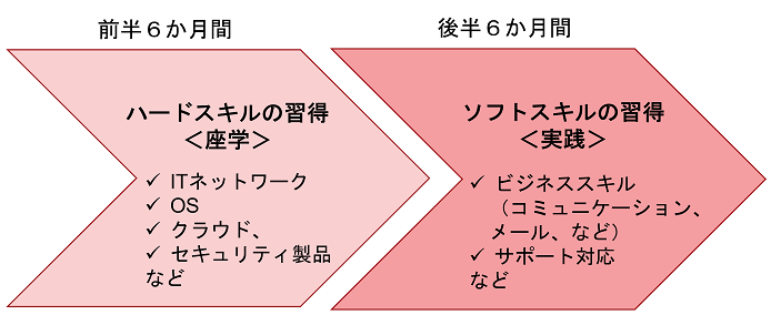 図1：プログラム全体のイメージ