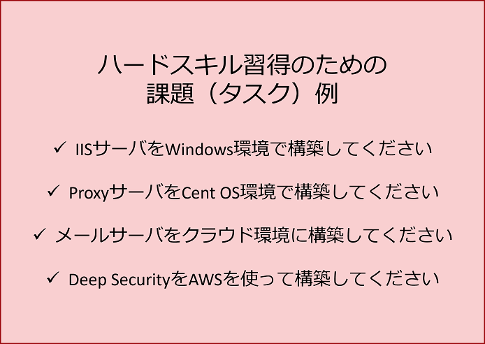 図2：前半の座学で出される課題例