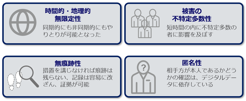 図：サイバー犯罪の４つの特性