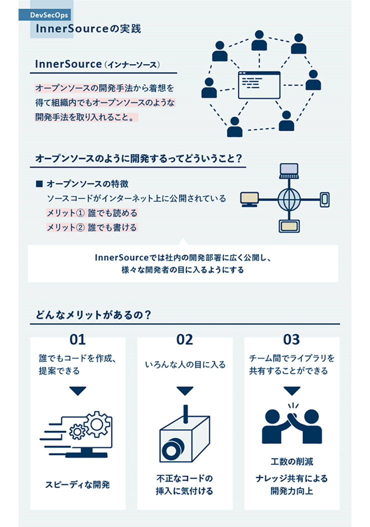 図：InnerSourceの実践イメージ図