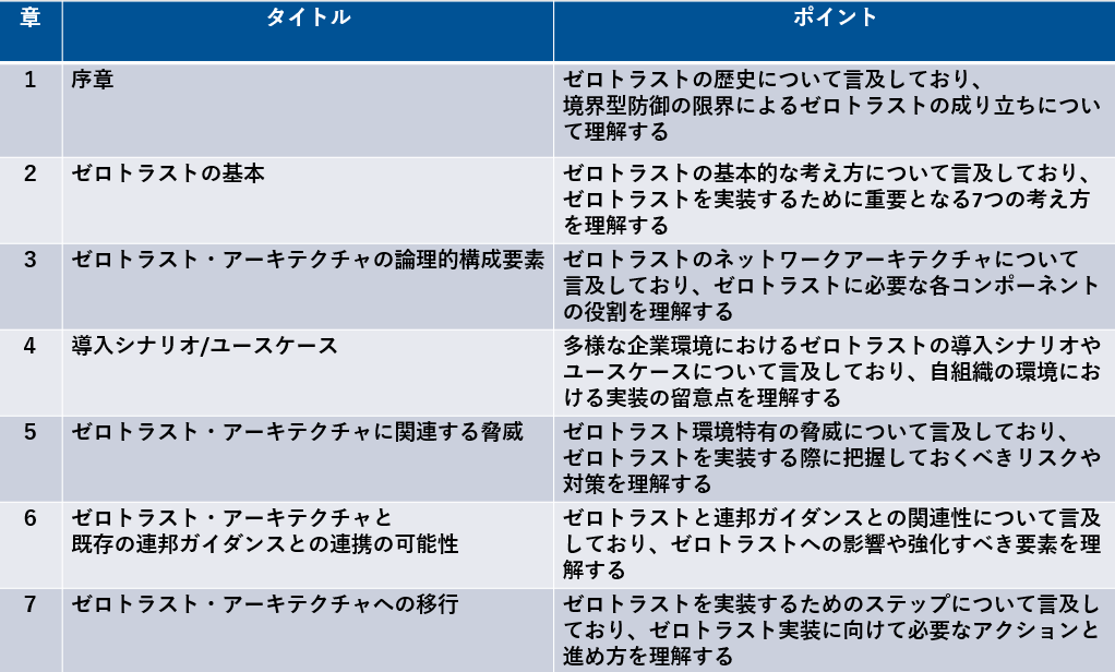 図１：「NIST SP800-207」の目次とポイント