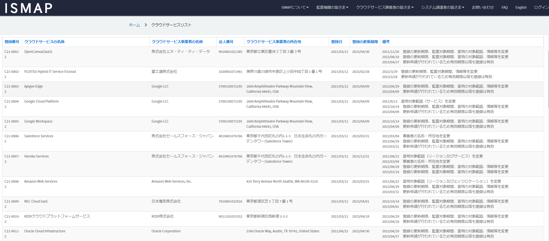 ISMAPクラウドサービスリスト