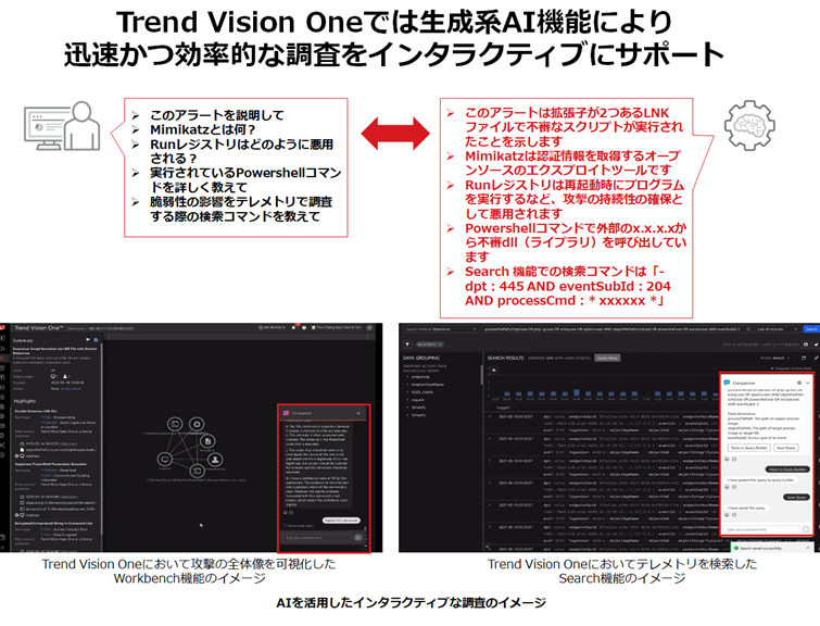 図：XDR機能を搭載した「Trend Vision One」で提供する運用のサポート機能「Trend Vision One Companion」