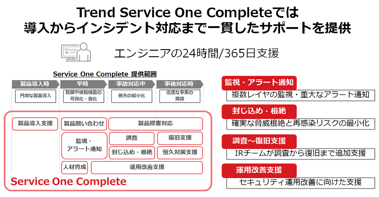 図：トレンドマイクロが提供するサポートサービス「Trend Service One Complete※」のイメージ