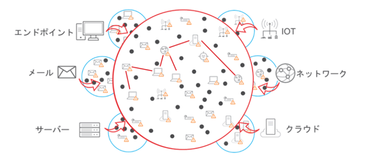 図4：XDRのイメージ