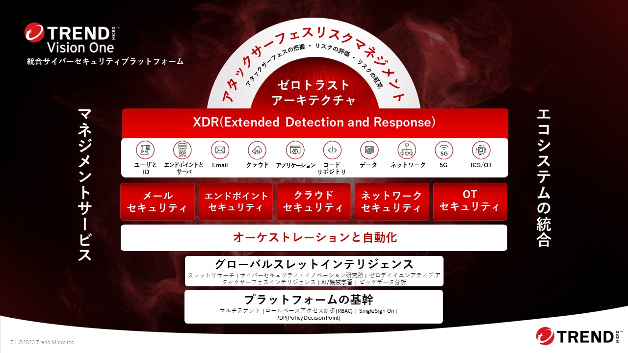 図4：トレンドマイクロの統合サイバーセキュリティプラットフォーム「Trend Vision One」の構成要素