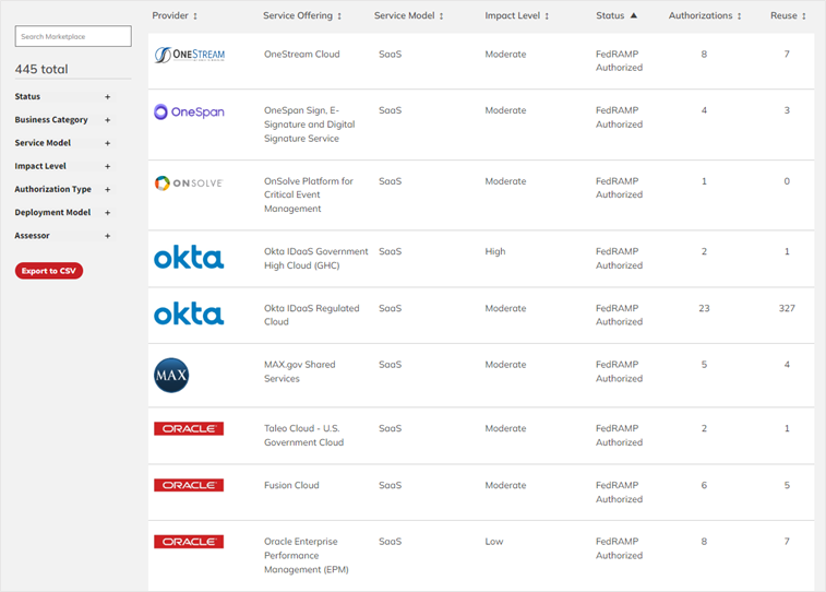 FedRAMPマーケットプレイスでは、クラウドサービスのインパクトレベルも公開されている