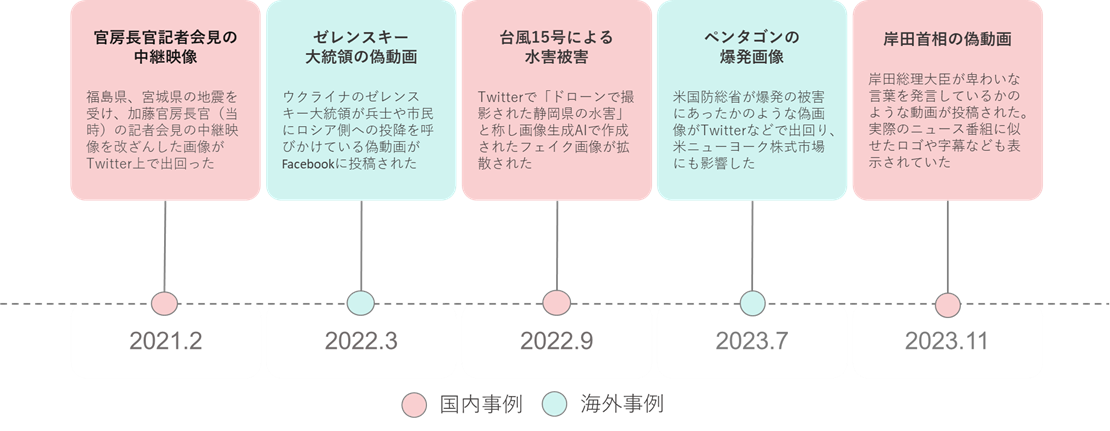 社会的に注目を集めたディープフェイク事例