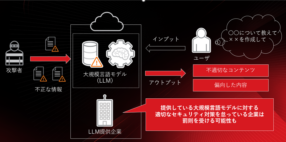 図3：機械学習モデルを汚染するデータポイズニングのイメージ