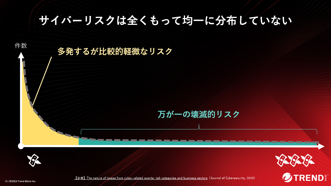 二種類のサイバーリスクが存在する