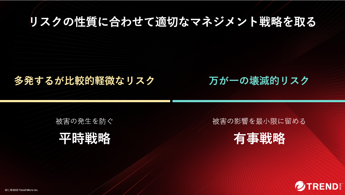 リスクの性質に合わせた戦略が有効