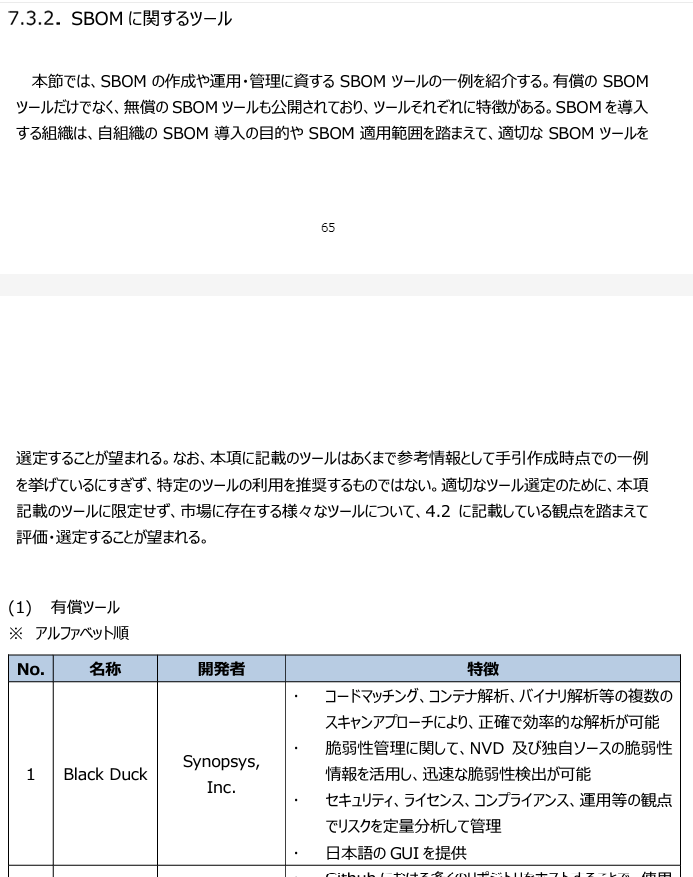 出典：ソフトウェア管理に向けたSBOMの導入に関する手引 Ver1.0（経済産業省）