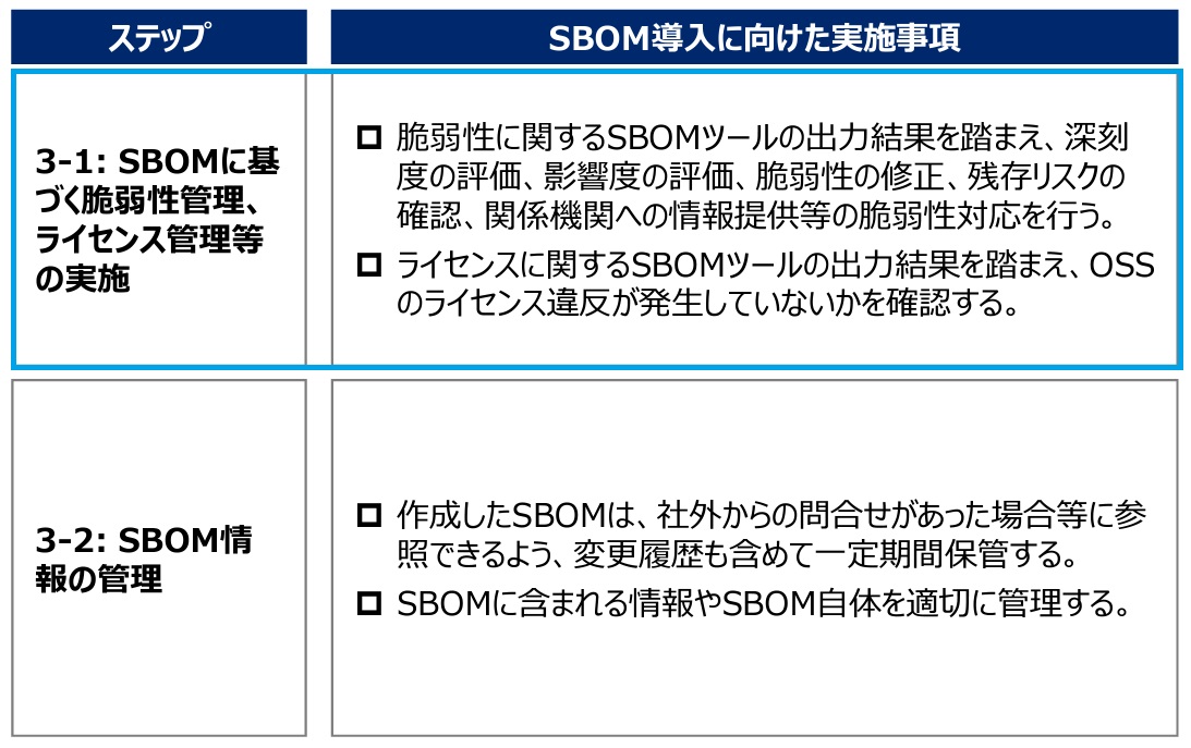 出典：「ソフトウェア管理に向けたSBOMの導入に関する手引」 概要資料（経済産業省）より