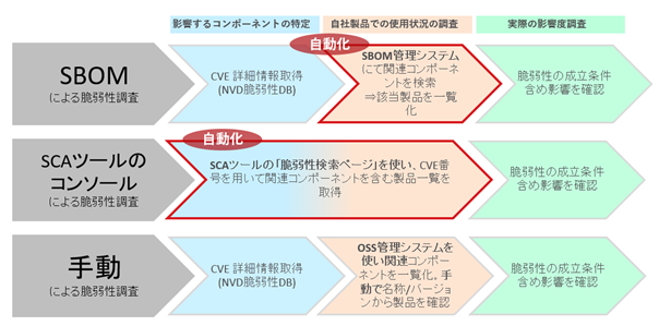 ３つのケースを想定したシミュレーション