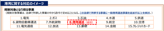 図：内閣府「基幹インフラ制度における今後の対応について」（2024年1月30日）より抜粋。