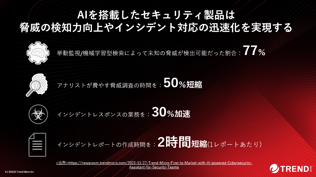 図:AIを搭載したセキュリティ製品のメリット