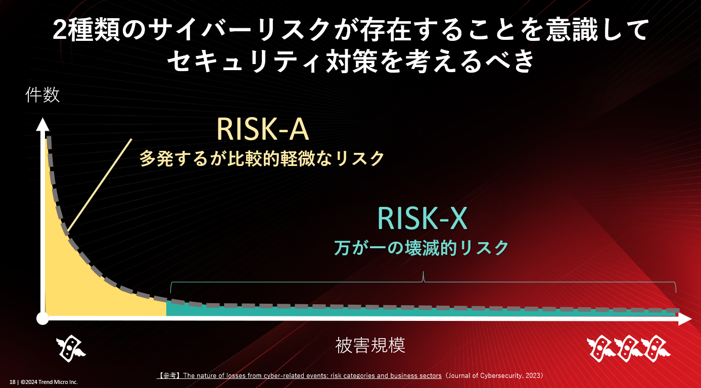 図：サイバーリスクには2種類存在する