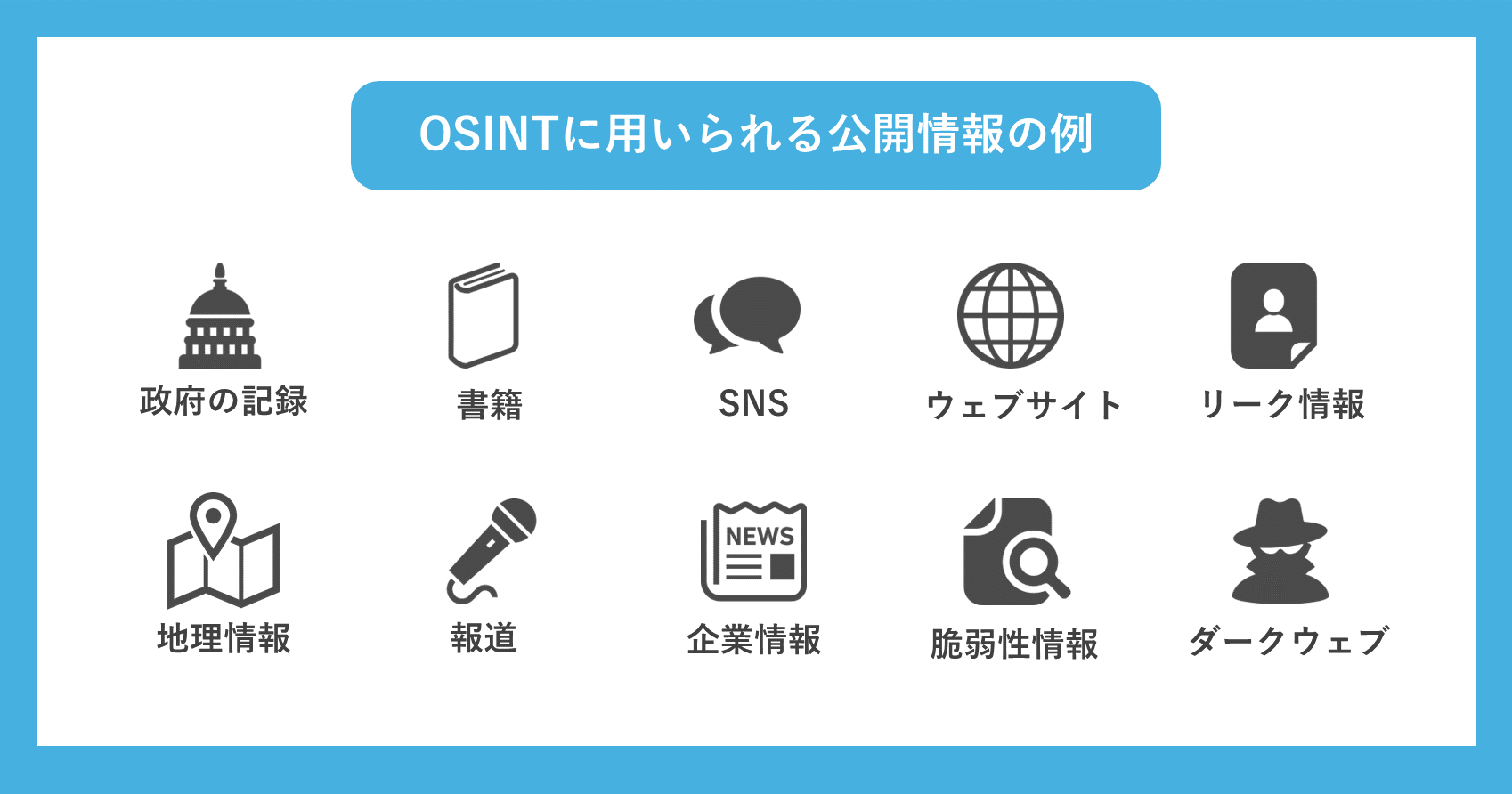 OSINTに用いる公開情報の例