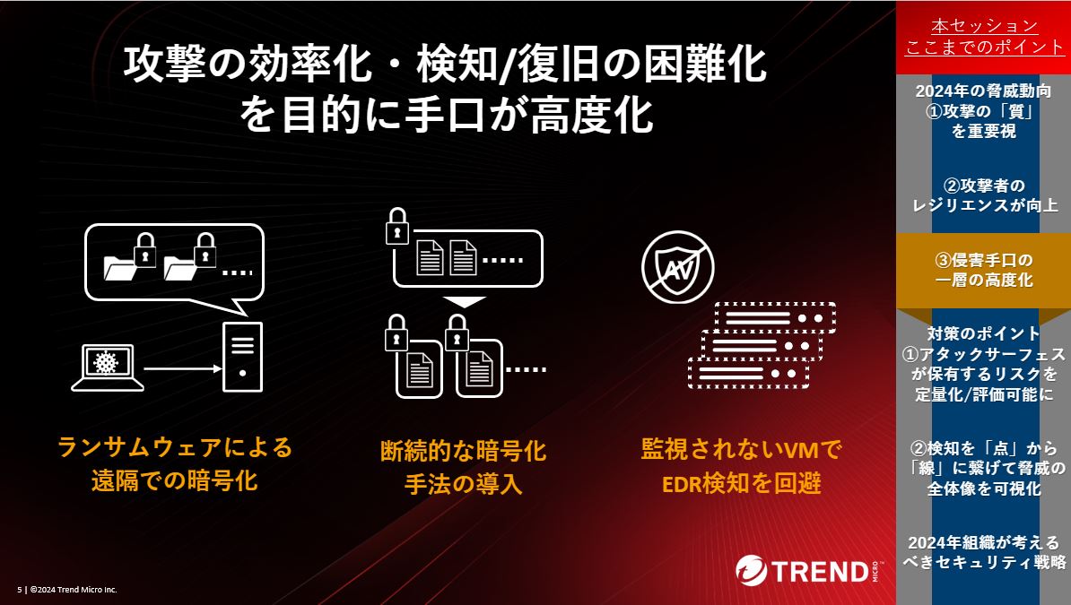 図：攻撃の効率化と検知/復旧の困難化を狙った手口の特徴（一部分のみの暗号化や監視外の仮想マシンを狙う手口）