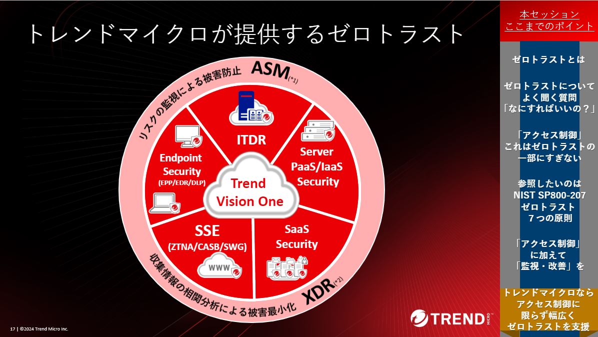 図：トレンドマイクロが提供するゼロトラスト