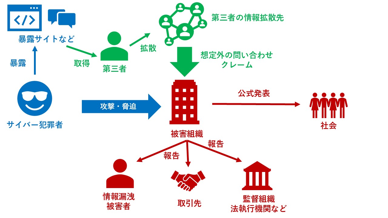図:サイバー犯罪と組織に関わるプレシャーのイメージ図