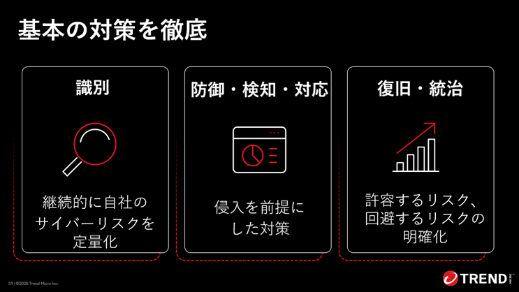 図：法人組織が行うべき基本の対策