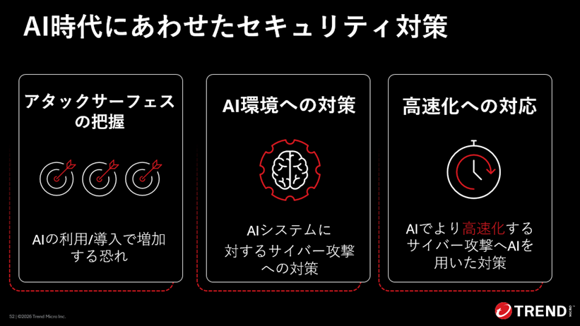 図：AI時代にあわせたセキュリティ対策