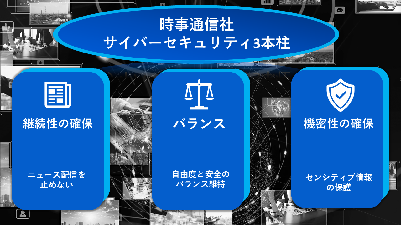 時事通信社のサイバーセキュリティの3本柱