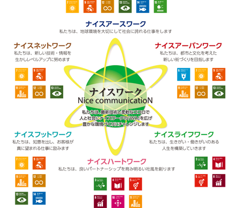 画面：同社の掲げる「ナイスワーク・ナイスコミュニケーション」のイメージ（奥村組土木のWebページより）