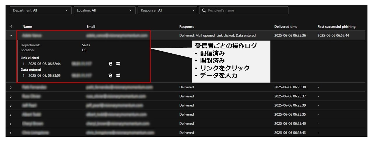 図：Phishing Simulationsの進捗と結果。ユーザのアクション一覧画面