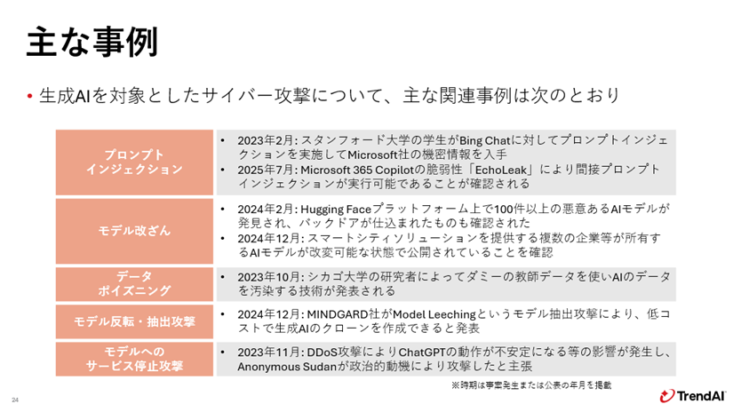 図：生成AIを対象としたサイバー攻撃の主な事例