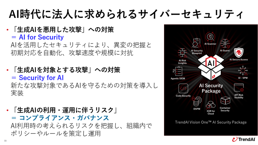 図：AI時代に法人がもとめられるサイバーセキュリティの3本柱