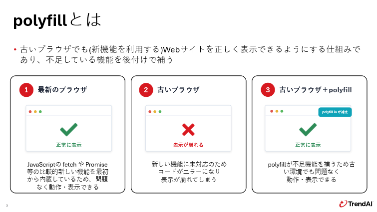 図：polyfillとは