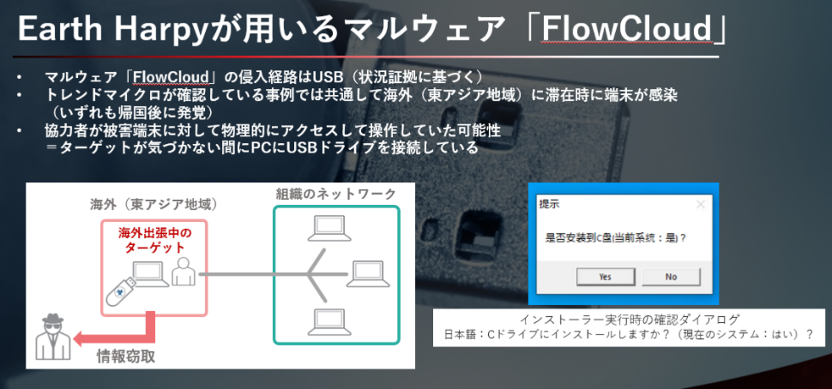 図：APTグループ「Earth Harpy」によるマルウェア攻撃の内容