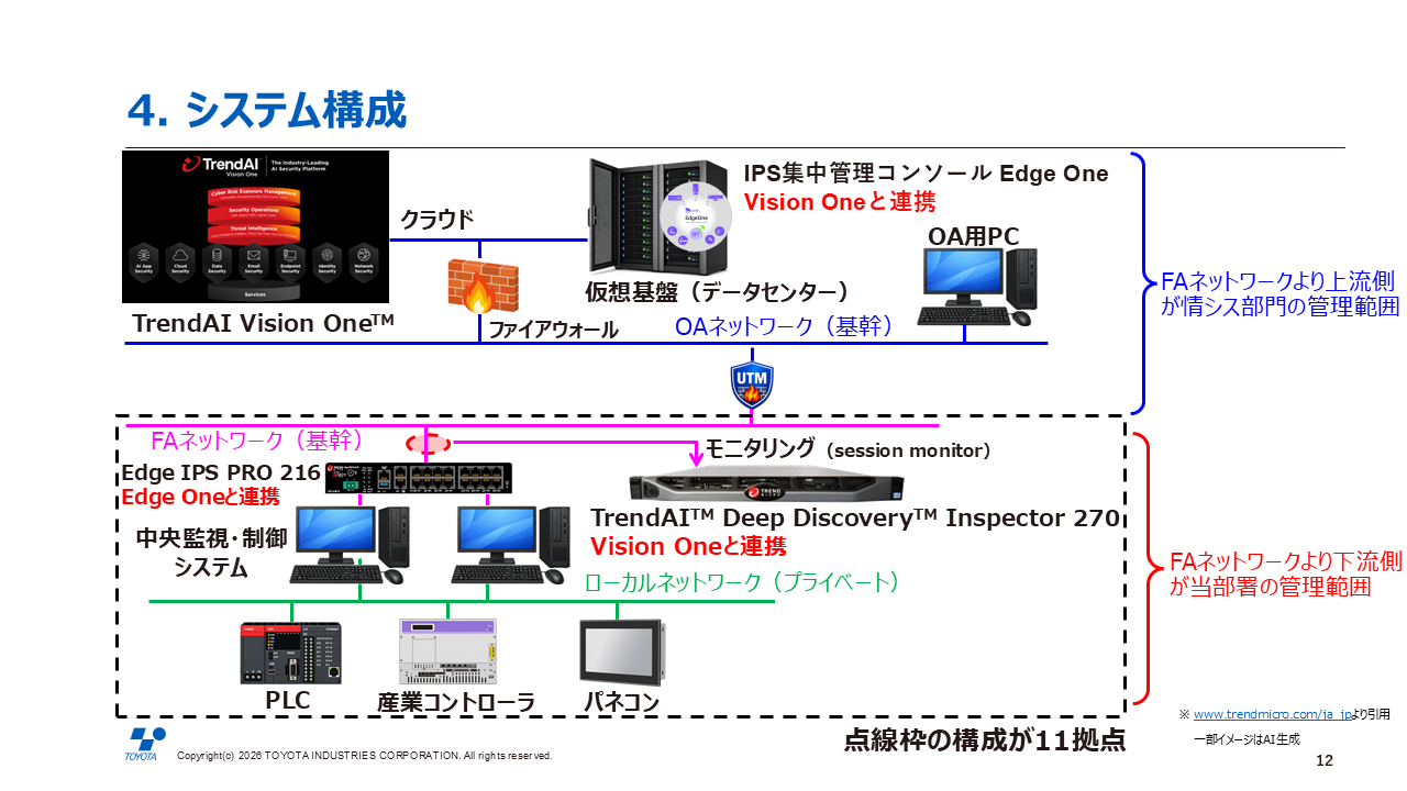 システム構成図とセキュリティ対策（セッション資料より）