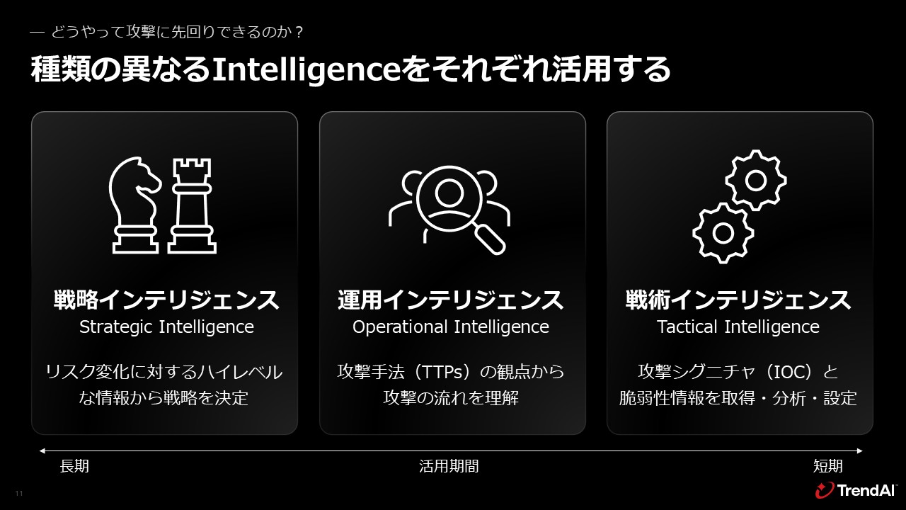 図：種類の異なるIntelligenceをそれぞれ活用する