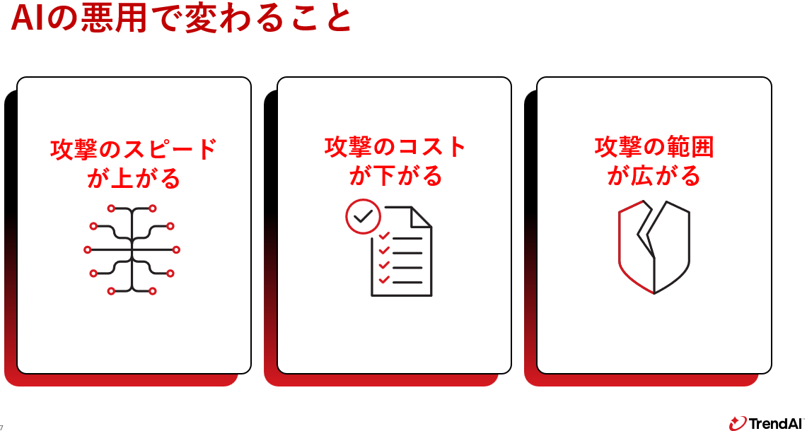 図：AIの悪用で変わること