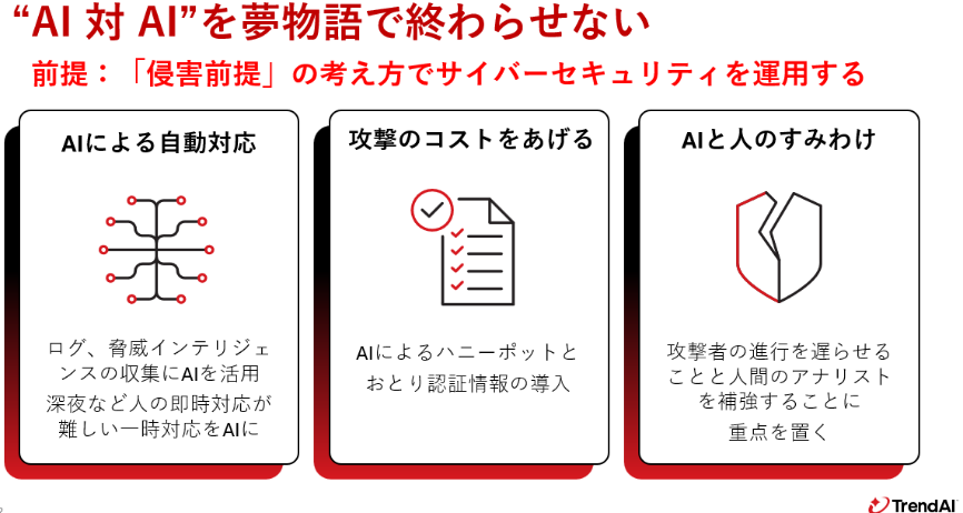 図：AI対AI