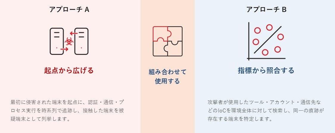 図：横展開範囲確定の2つのアプローチ