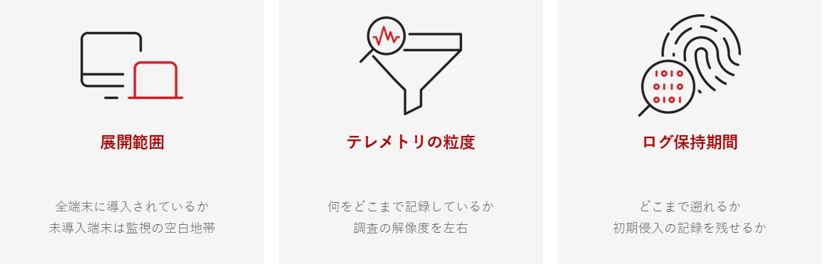 図：調査の精度を左右するEDRログの3要素