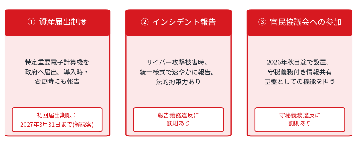 図：対象組織に求められる3つの対応（内閣官房の公開情報を元にトレンドマイクロにて作成）