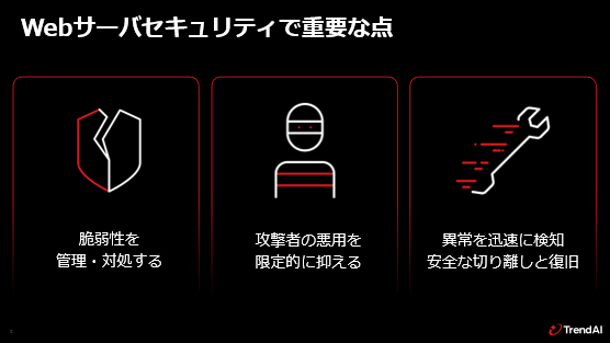 図：Webサーバセキュリティで重要な点