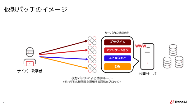 図：仮想パッチによる防御のイメージ