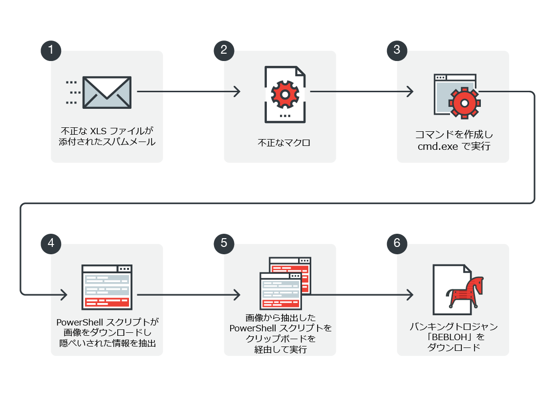 日本のユーザを狙うスパムメール送信活動を確認 ステガノグラフィを利用し Bebloh を拡散